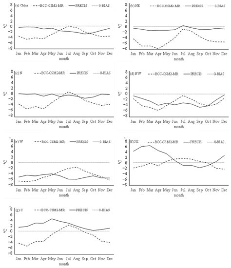 Dynamical Downscaling of Daily Extreme Temperatures over China Using ...