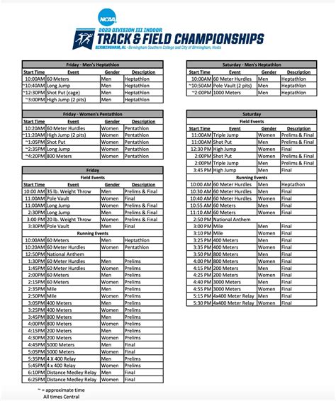 Wisconsin-La Crosse sweeps the 2023 DIII men's and women's indoor track ...