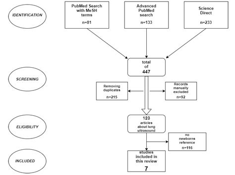 Is Lung Ultrasound Helpful in COVID-19 Neonates?—A Systematic Review