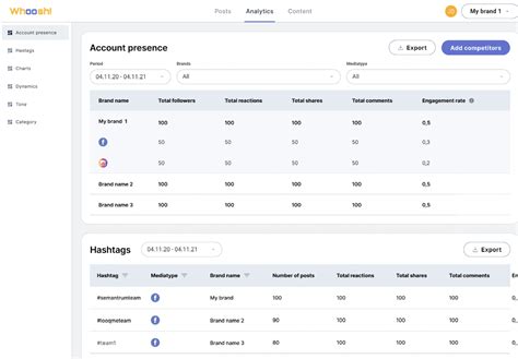 Python Whoosh Documentation 的图像结果