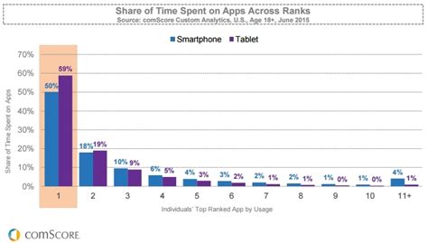 Image result for Typical Android User