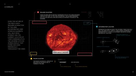 The Scale Of The Universe on Behance