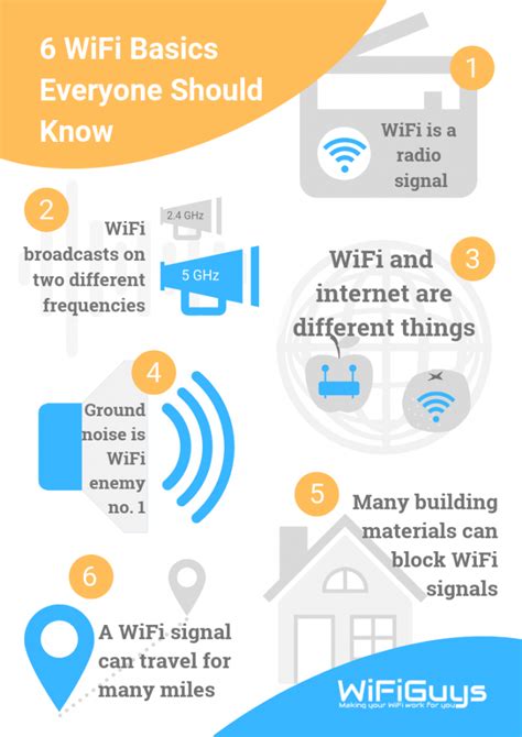 Image result for WiFi Explained