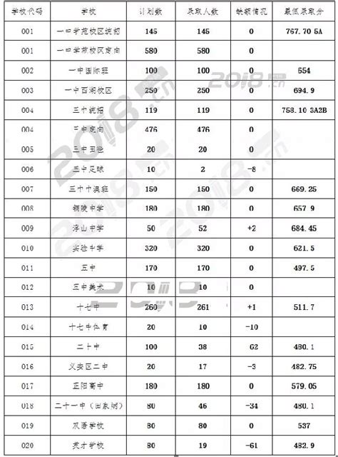 2019中考分数排行_速看 宿松2019年中考成绩排名表(2)_排行榜