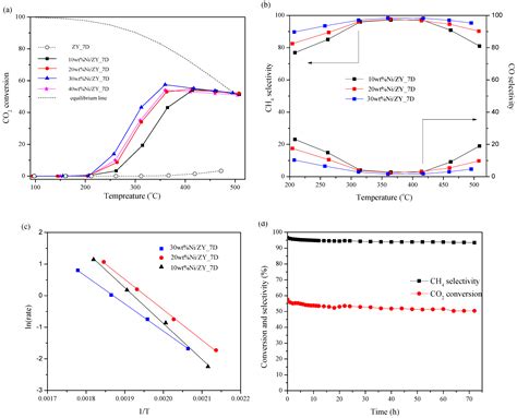 Facile Synthesis Method of Zeolite NaY and Zeolite NaY-Supported Ni ...