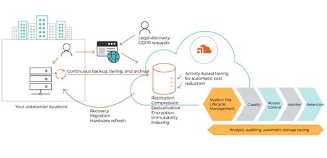 Image result for Pro File System