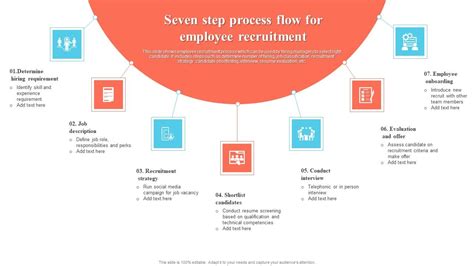9 Recruiting Process Flow 的图像结果