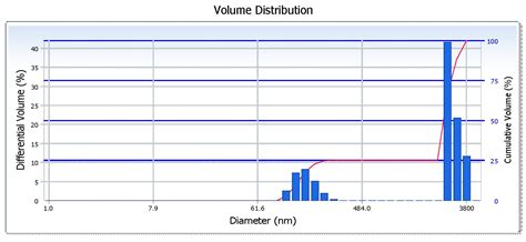 A Study of the Optical Properties and Fabrication of Coatings Made of ...
