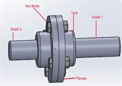 Image result for Flange Coupling Alignment