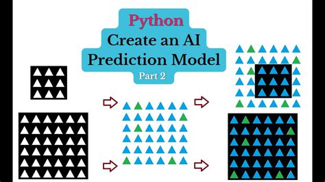 Python AI Model 的图像结果