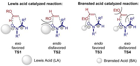 Enantioselective Cycloaddition Reactions Catalyzed by BINOL-Derived ...