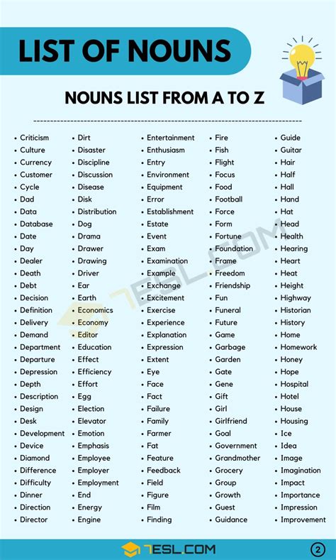 List of Nouns: 1000+ Common Nouns in English • 7ESL