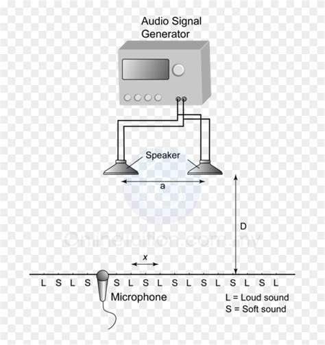 Image result for Sound Wave Interference
