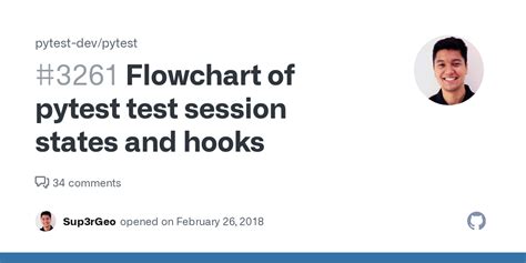 Image result for Py.test Hooks