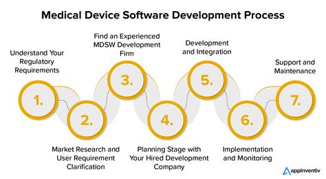 Image result for Medical Device Software Development