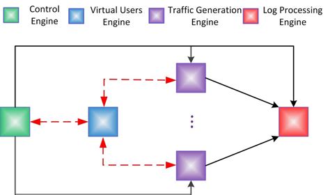 Image result for Socket Creation Process in Unix