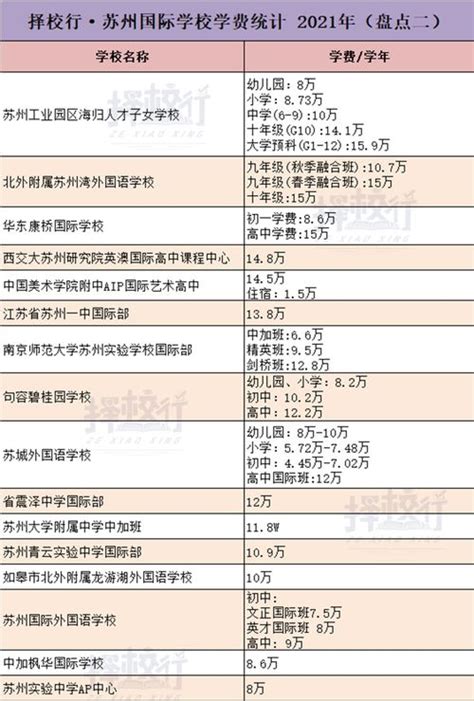 上海国际高中学费多少钱一年【菠萝在线】 - 知乎