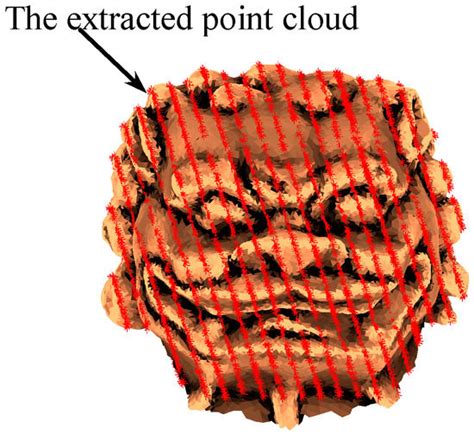 T-Spline Based Unifying Registration Procedure for Free-Form Surface ...
