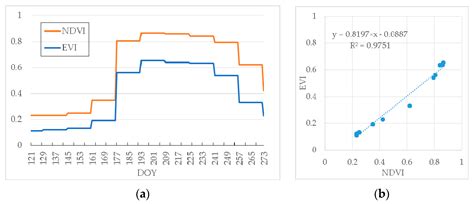 Evaluation and Analysis of AMSR2 and FY3B Soil Moisture Products by an ...
