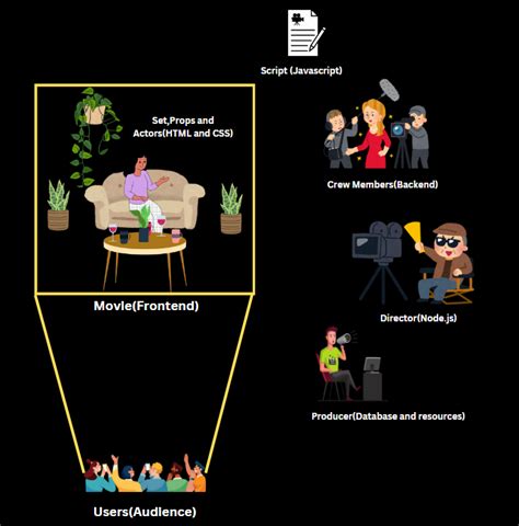 Image result for How to Get Data From Front End Using Node.js