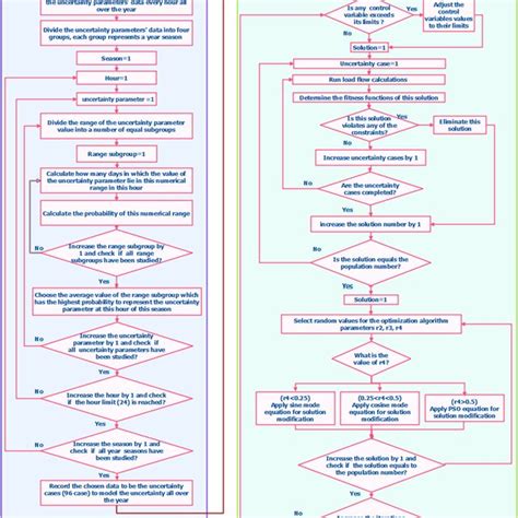 Strategy Flow Chart 的图像结果