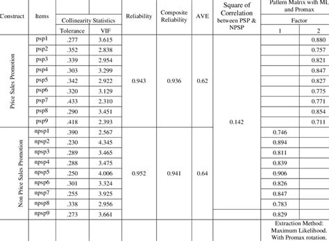 Data Values Examples 的图像结果