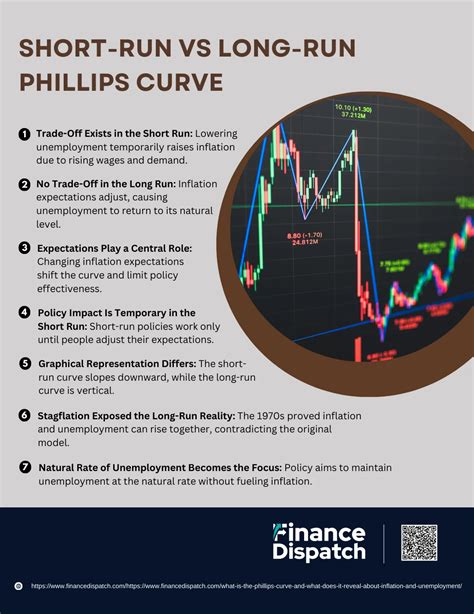 What is the Phillips Curve, and what does it reveal about inflation and ...