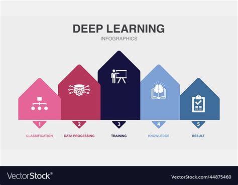 Image result for Data Classification Training