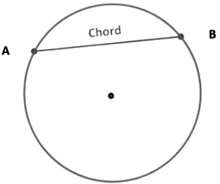 Circles Class 9 Notes Maths Chapter 10 Free PDF