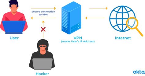 VPN Defined 的图像结果