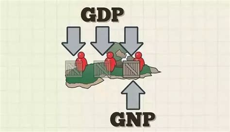 How Is Gnp Different From Gdp Explain With Examples