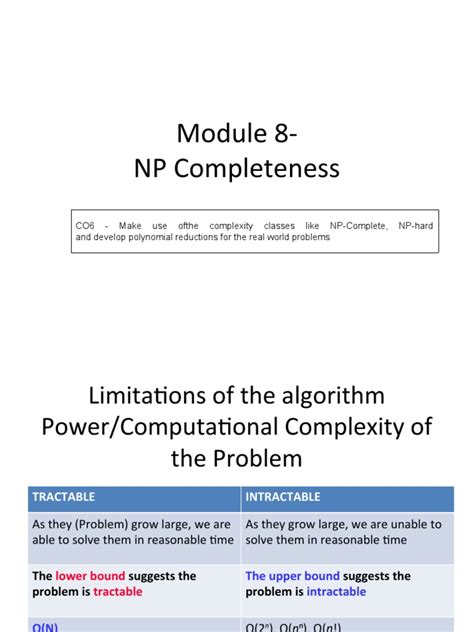 NP Complete Explained 的图像结果