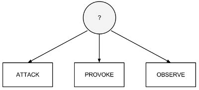 Image result for #Behavior Tree Tutorial