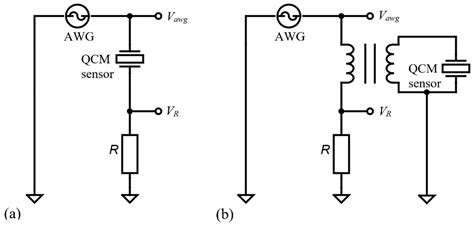 Advanced Impedance Spectroscopy for QCM Sensor in Liquid Medium
