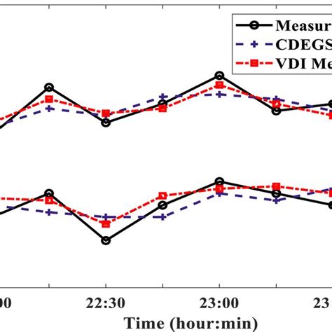 Image result for CDEGS Software Tutorial
