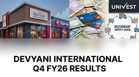 Devyani International Q4 FY26: Loss Rs 9.84 Cr