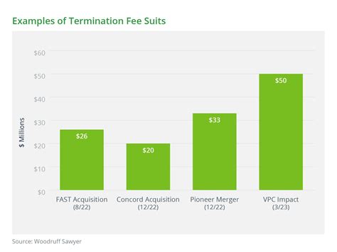 Rezultat imagine pentru SPAC Examples