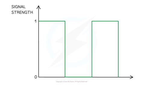 Digital and Analogue Signals - Year 11 PDF Download