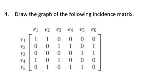 Image result for Incidence Matrix Directed Graph