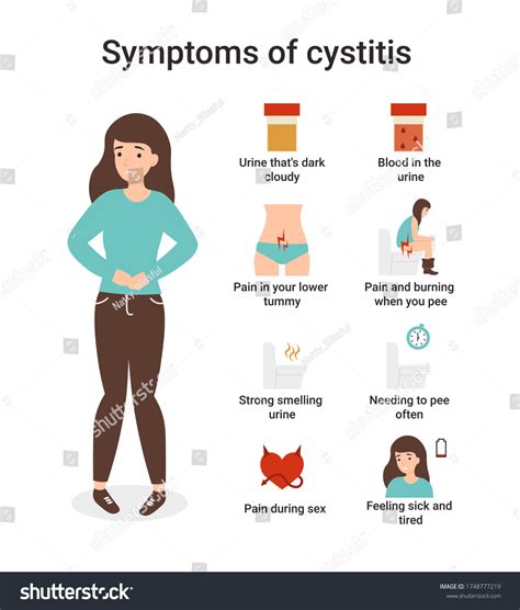 Urinary Tract Infections Cystitis Set Symptoms Stock Illustration ...