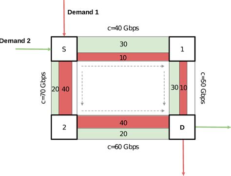 Network Resource Allocation 的图像结果