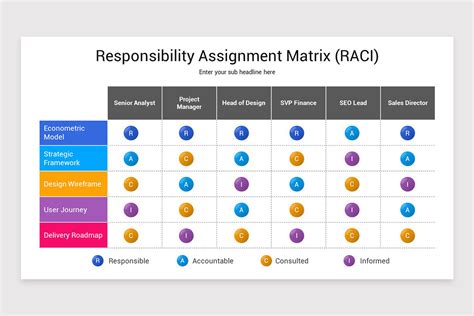 Image result for Assignment Matrix Template