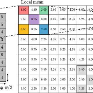 Image result for Image Pixel Feature Extraction Icon