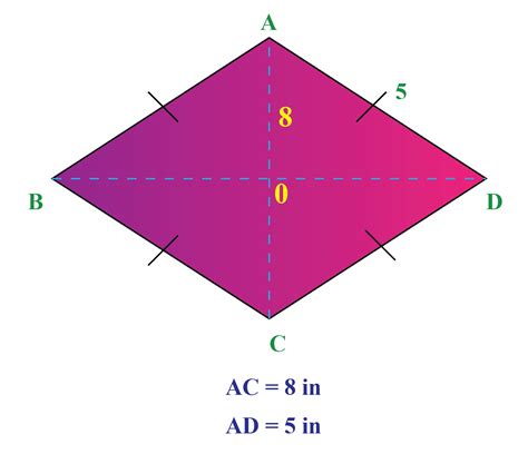 Perimeter Of Rhombus
