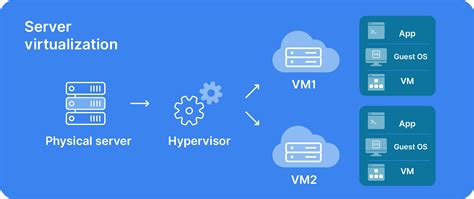 Image result for Virtualization Benefits