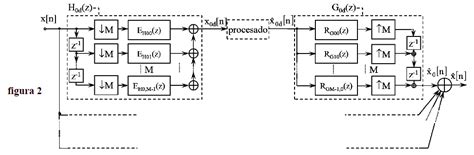 Image result for Better Explained Polyphase Filter