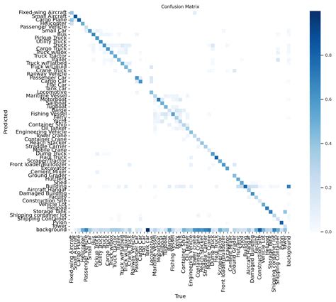 A New Approach for Super Resolution Object Detection Using an Image ...
