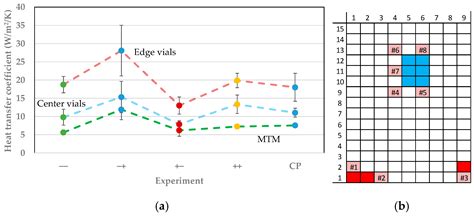 Model-Based Product Temperature and Endpoint Determination in Primary ...