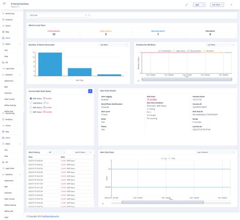 Image result for Network Security Alerts