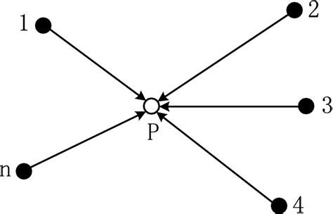 Image result for Maximum Likelihood Method of Estimation